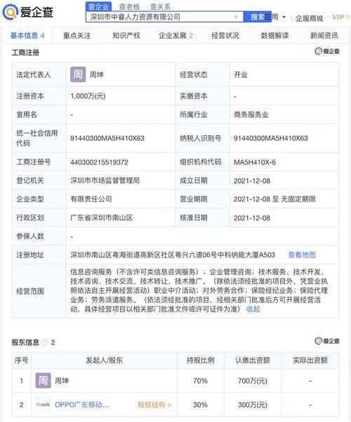 OPPO參股成立人力資源公司，注冊資本1000萬元進軍職業中介領域