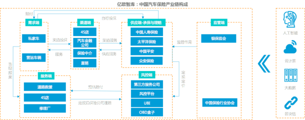 車險綜改駛入深水期 科技創新服務企業的機遇、挑戰與破局之道