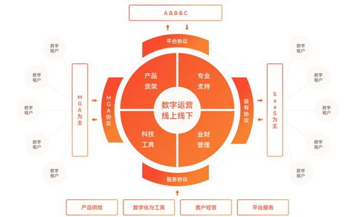 獲投5億美元，泛華以資本為杠桿向上一躍 科技中介服務的轉型之路